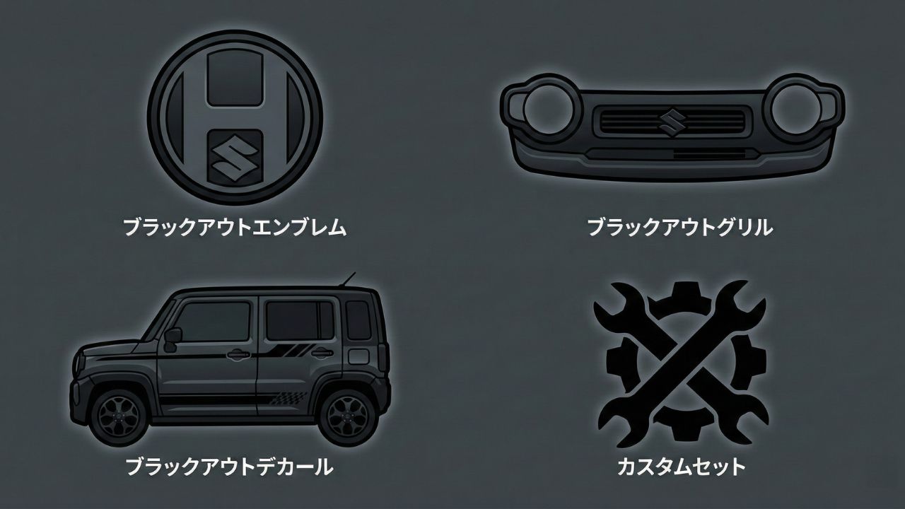 外装カスタムのポイント。エンブレムの黒化やデカールによる引き締め効果をアイコン化。